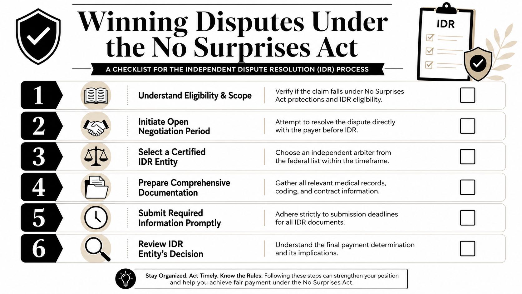A six-step infographic checklist for winning disputes under the No Surprises Act independent dispute resolution process.