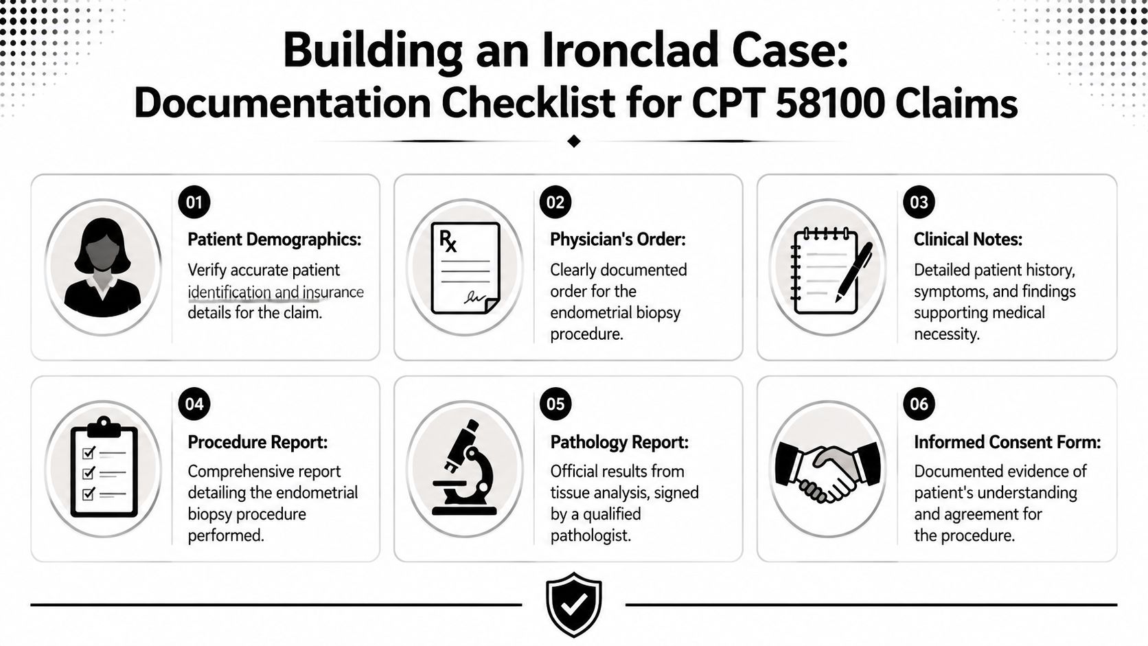 A checklist infographic detailing the necessary documentation required for submitting CPT 58100 endometrial biopsy medical claims.
