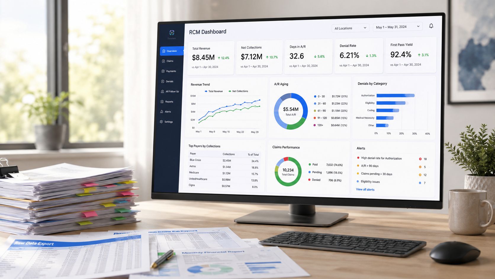 A computer monitor displaying a comprehensive RCM dashboard with financial metrics, charts, and data visualizations on a desk.