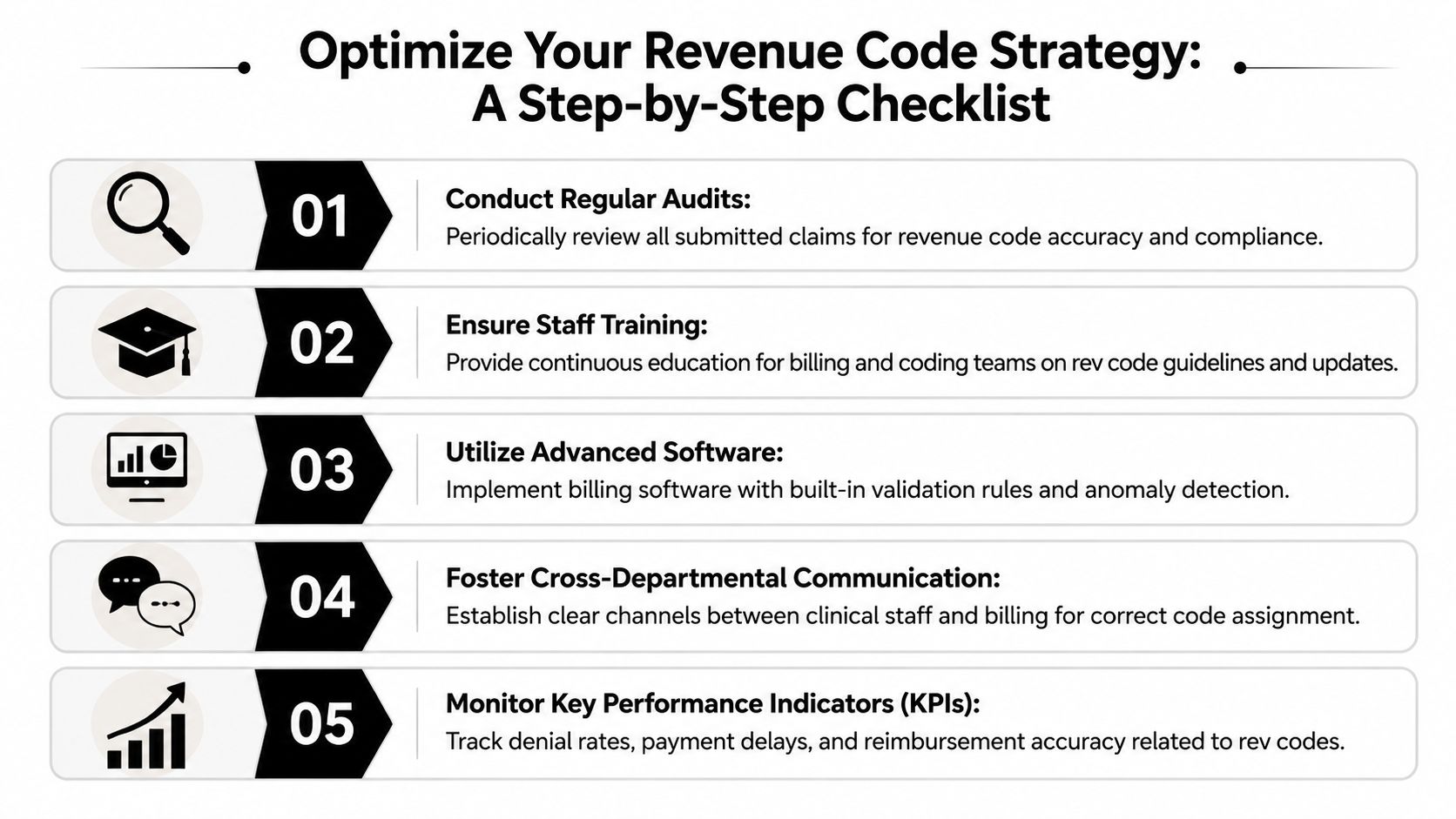 A five-step checklist illustrating strategies to optimize revenue codes for improved medical billing accuracy and compliance.