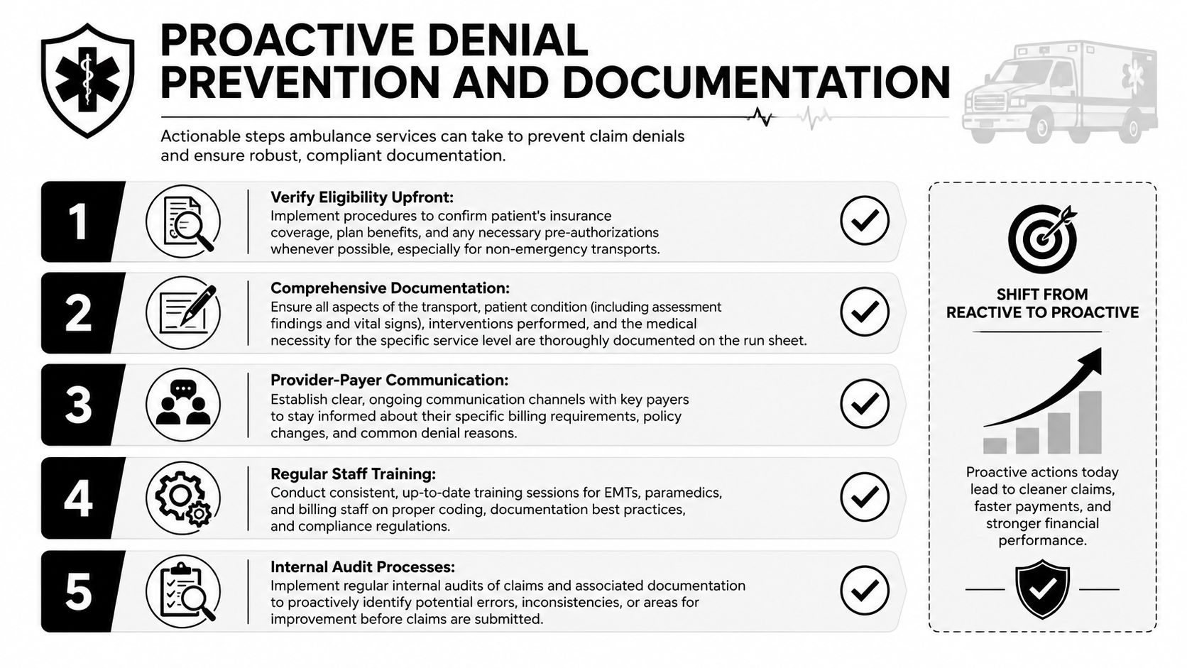 A five-step infographic for ambulance services to prevent claim denials and improve billing documentation practices.