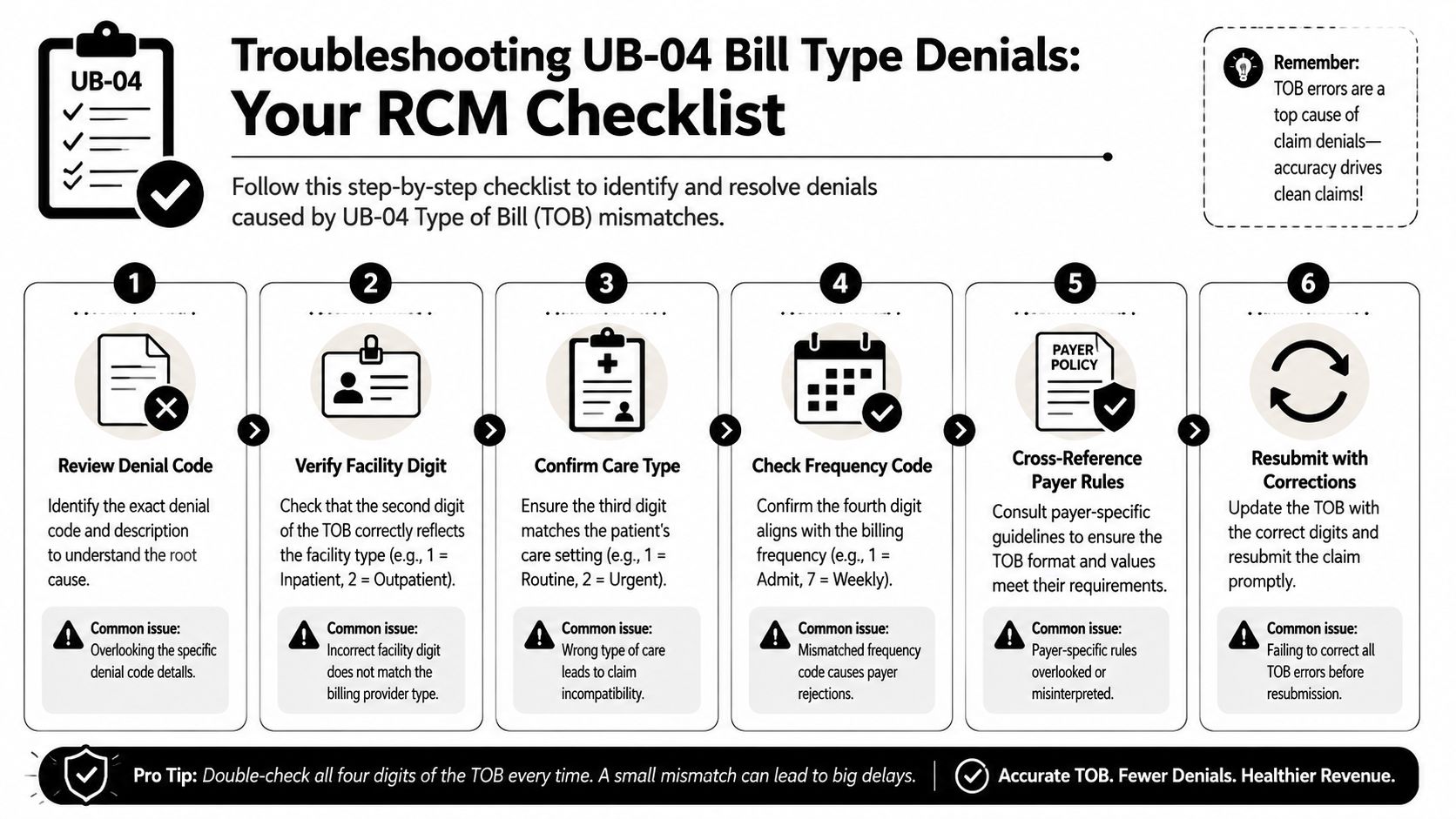 A six-step infographic checklist designed to help healthcare professionals troubleshoot and resolve UB-04 bill type coding denials.