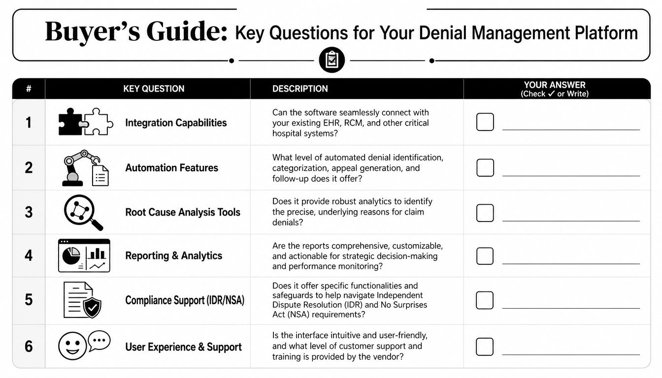 A checklist table titled Buyer's Guide for evaluating key features of a hospital denial management platform software.