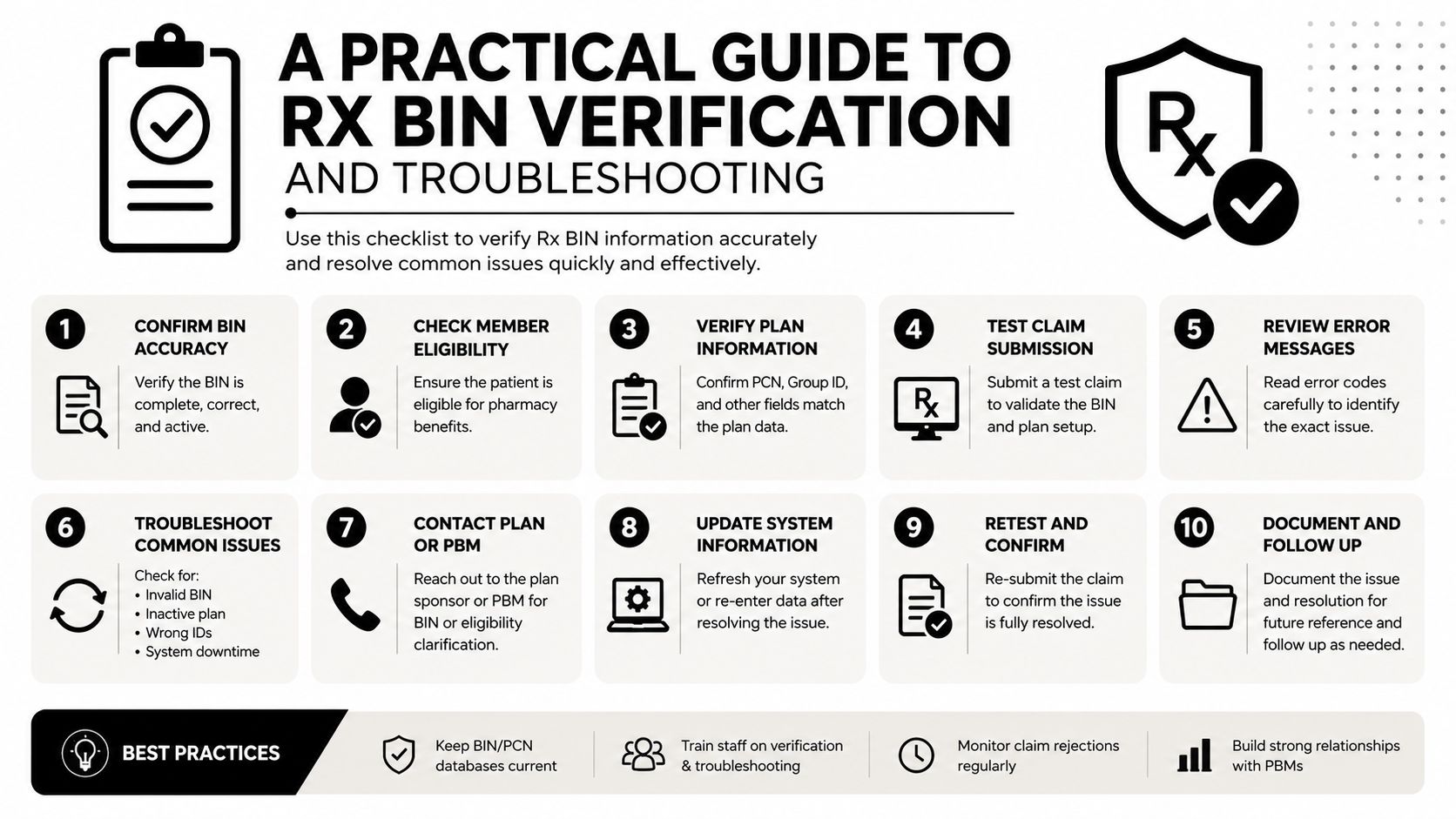 A ten-step checklist infographic for verifying and troubleshooting pharmacy prescription benefit BIN numbers effectively.