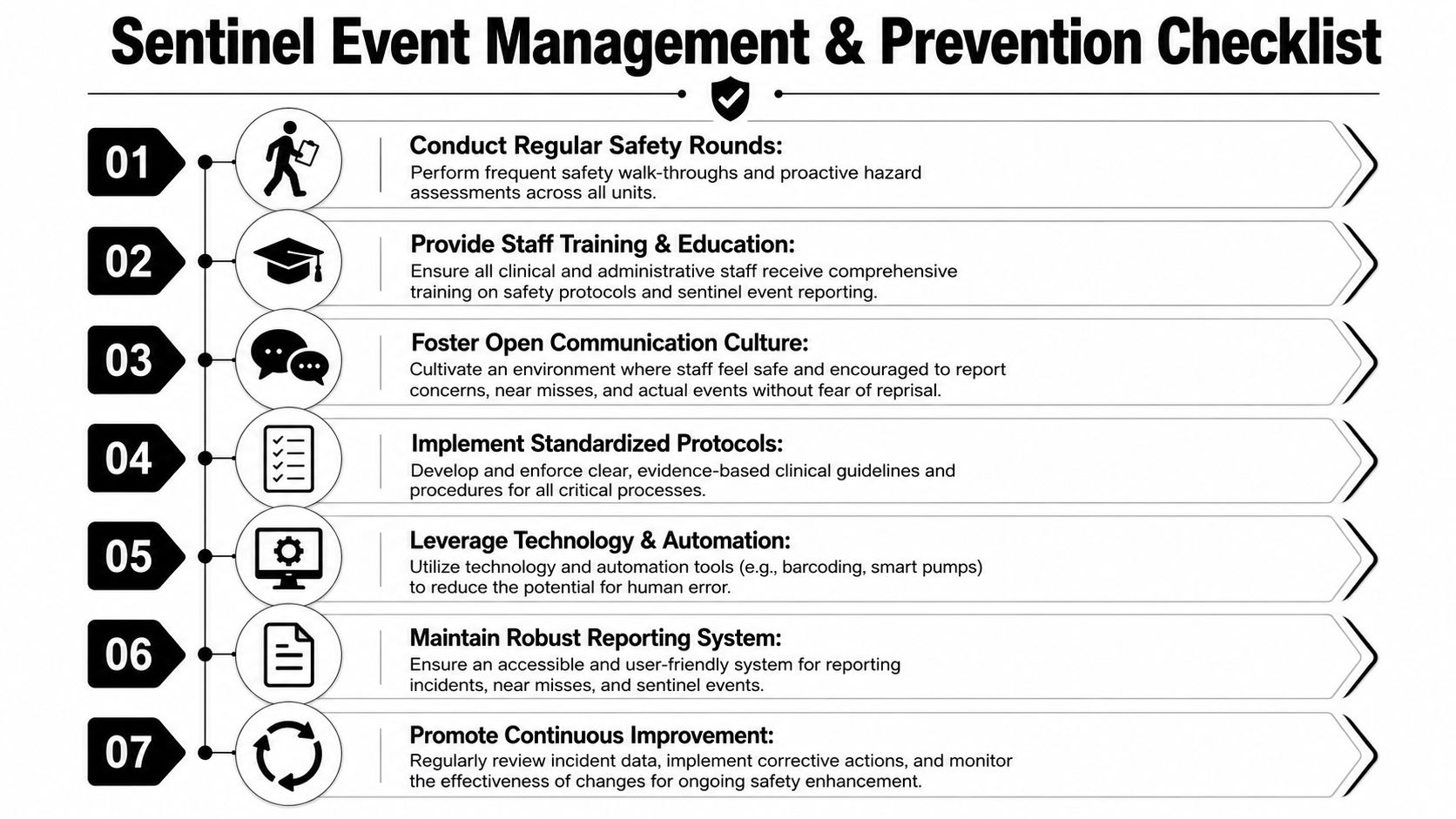 A checklist infographic outlining seven steps for hospital sentinel event management and patient safety prevention strategies.