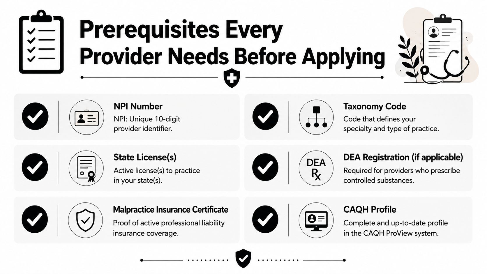 A checklist infographic outlining essential credentials and documents required for healthcare providers applying for insurance paneling.