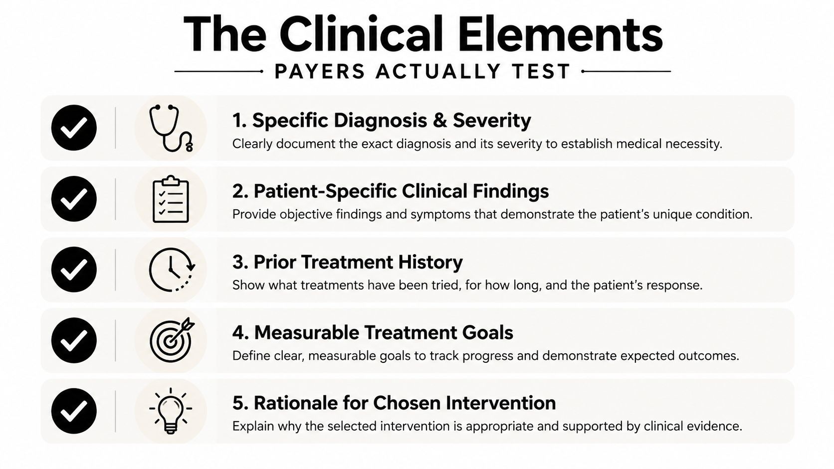 A list of five essential clinical elements required to establish medical necessity for insurance payer documentation.