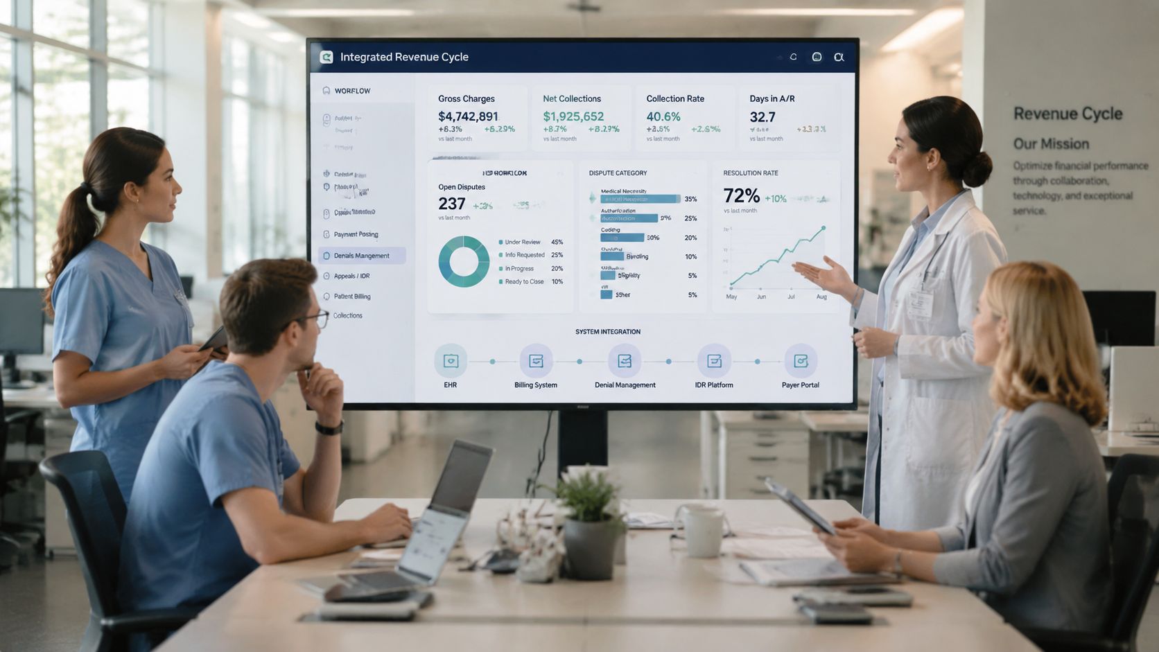 A professional team reviews medical revenue cycle management analytics on a large wall-mounted digital dashboard screen.