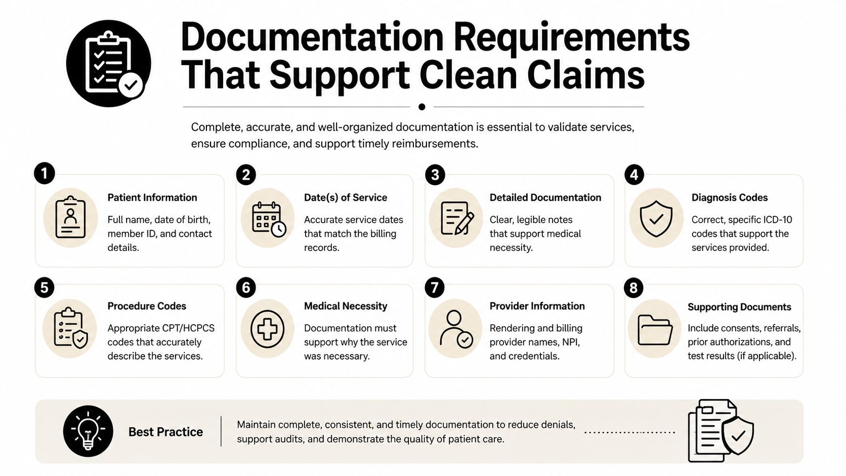 An infographic detailing eight essential documentation requirements needed to ensure accurate medical billing and clean insurance claims.