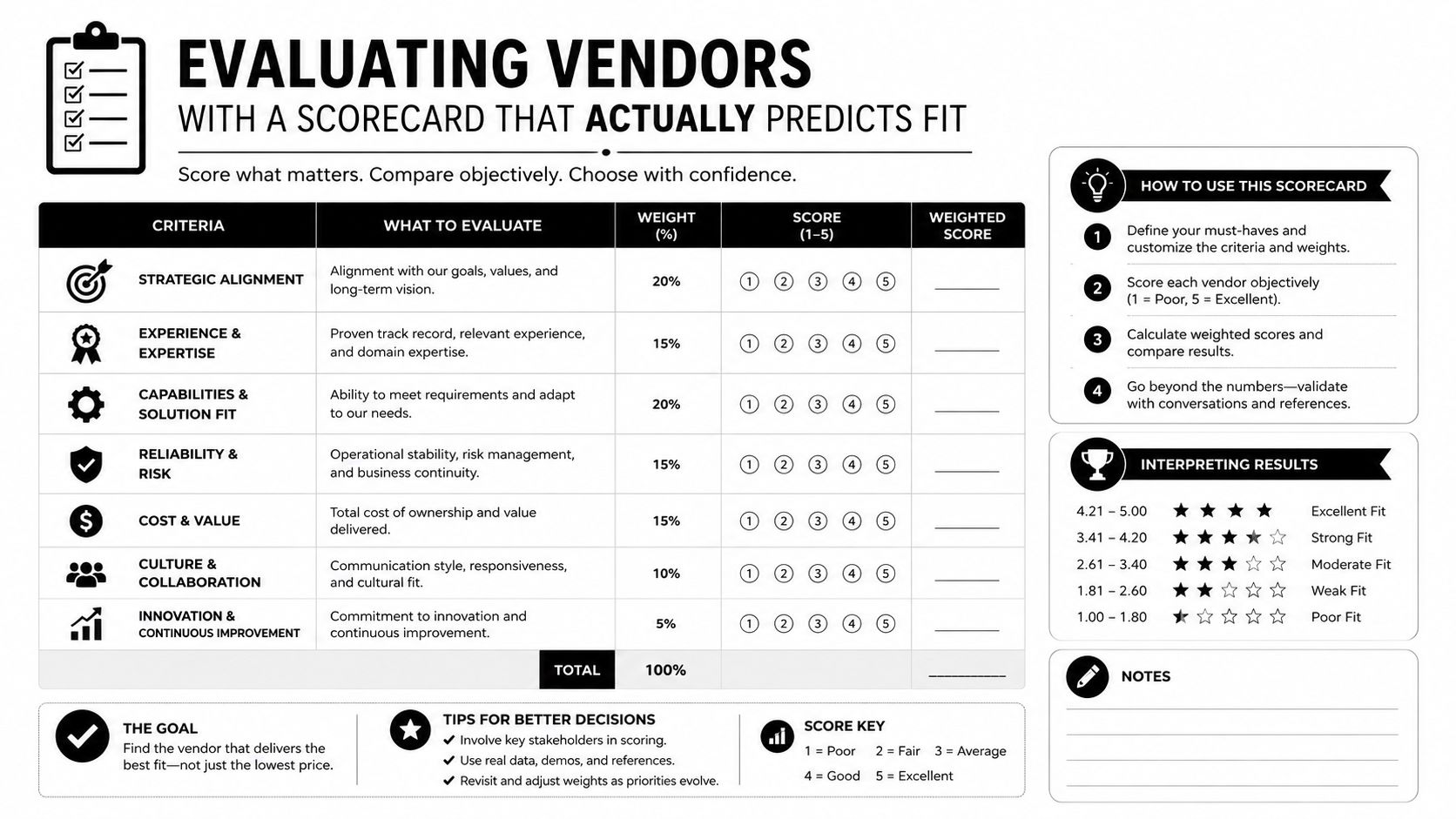 A vendor evaluation scorecard template designed to help businesses compare potential service providers objectively using weighted criteria.