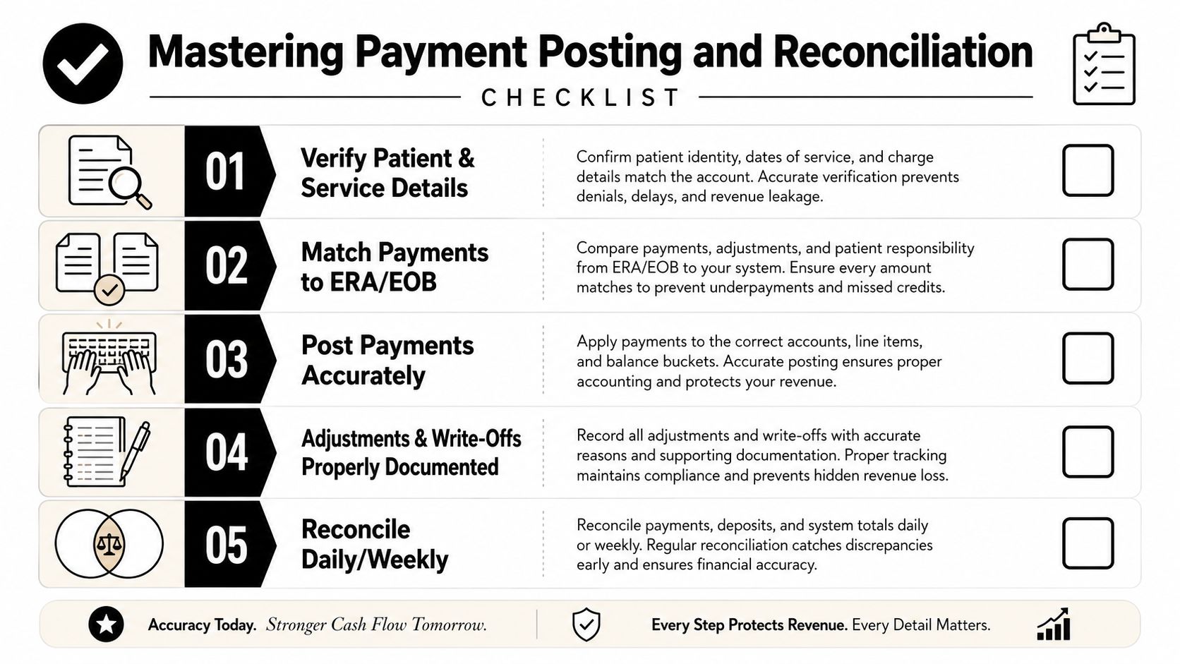A five-step checklist for mastering medical payment posting and financial reconciliation to ensure revenue accuracy and compliance.
