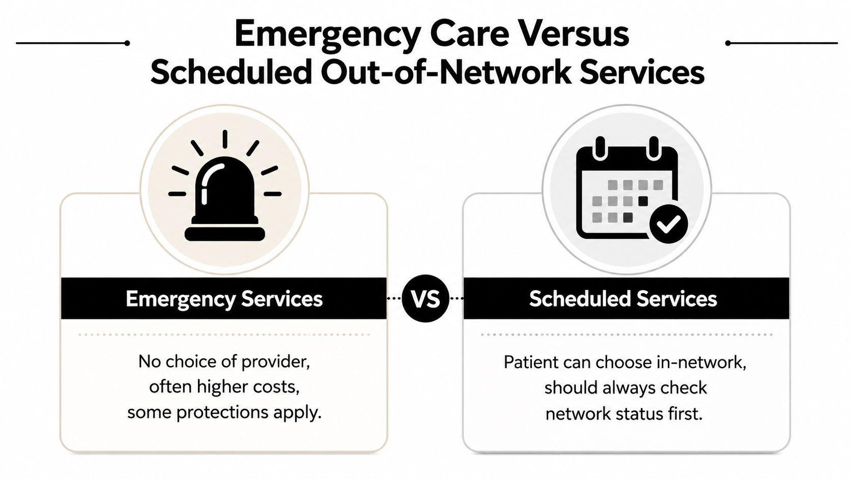 A comparison chart showing differences between emergency medical services and scheduled services regarding provider choice and costs.