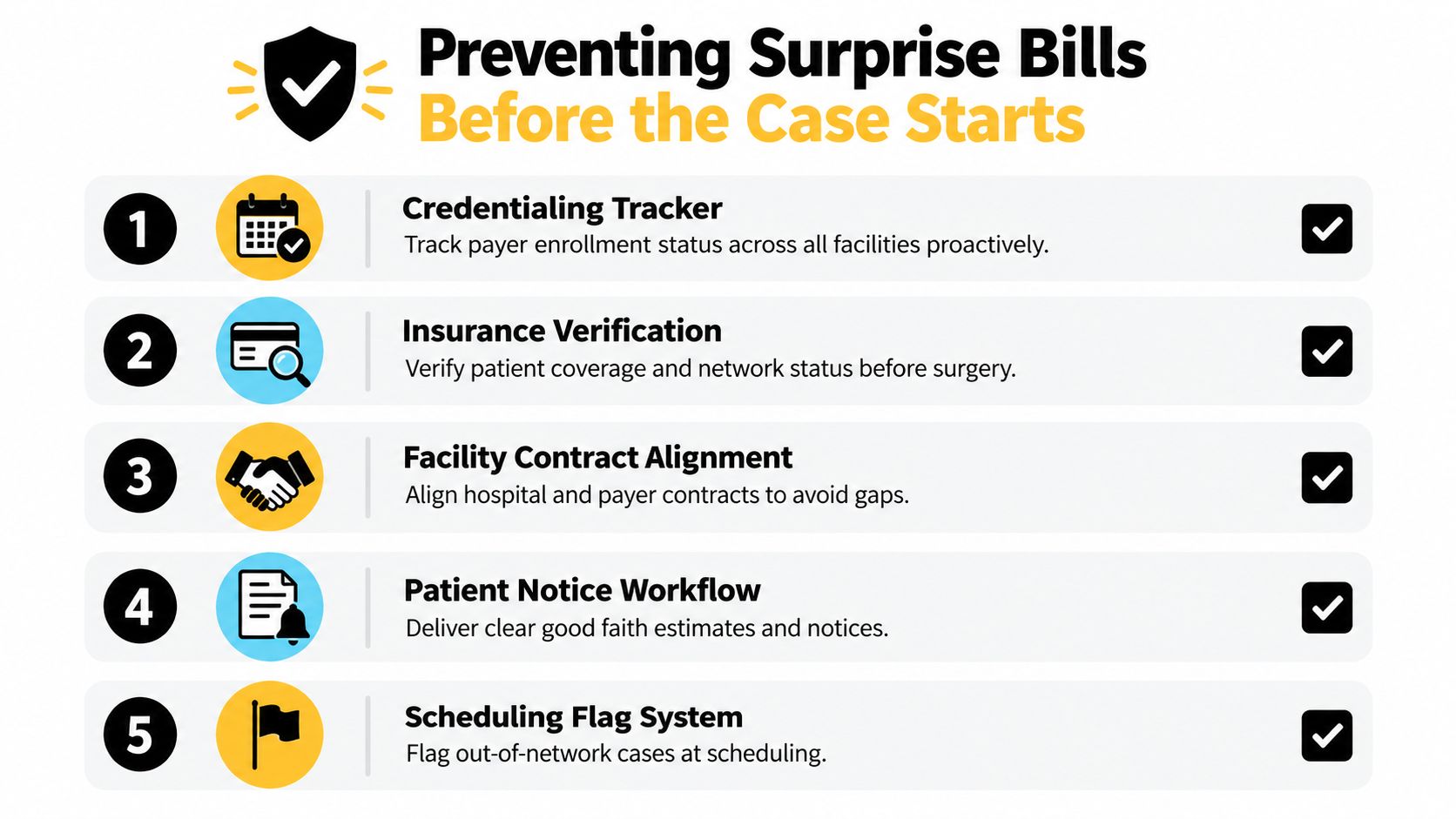 A five-step infographic outlining strategies for healthcare providers to prevent surprise medical billing for patients.