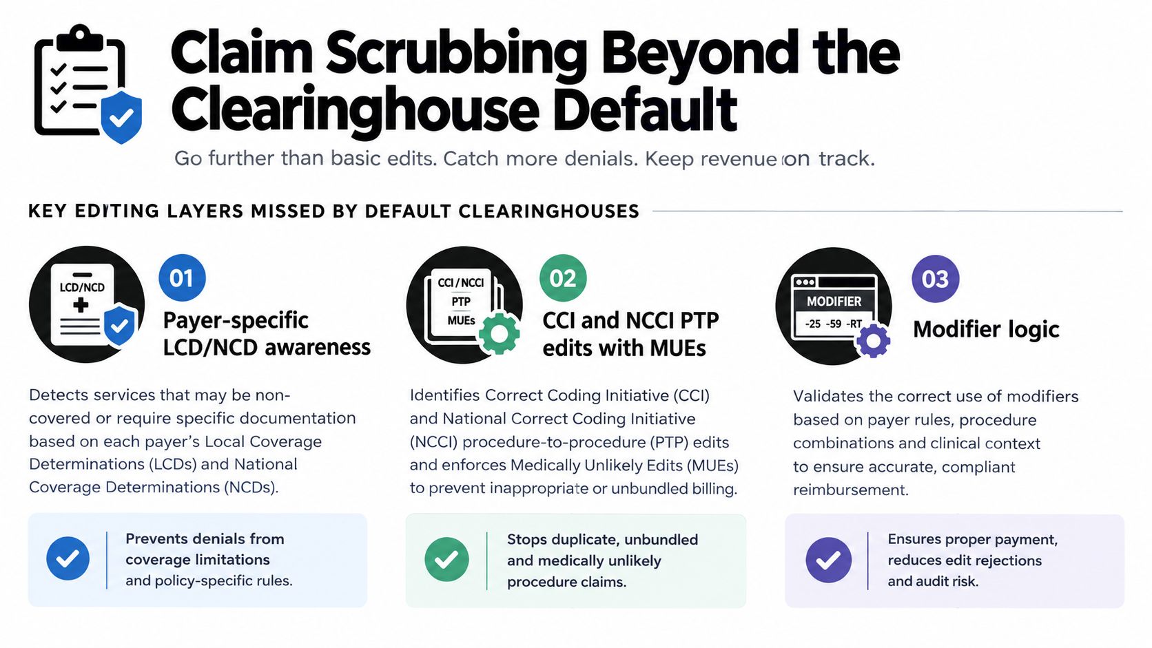 An infographic detailing three advanced claim scrubbing layers for improved medical billing and reduced claim denials.
