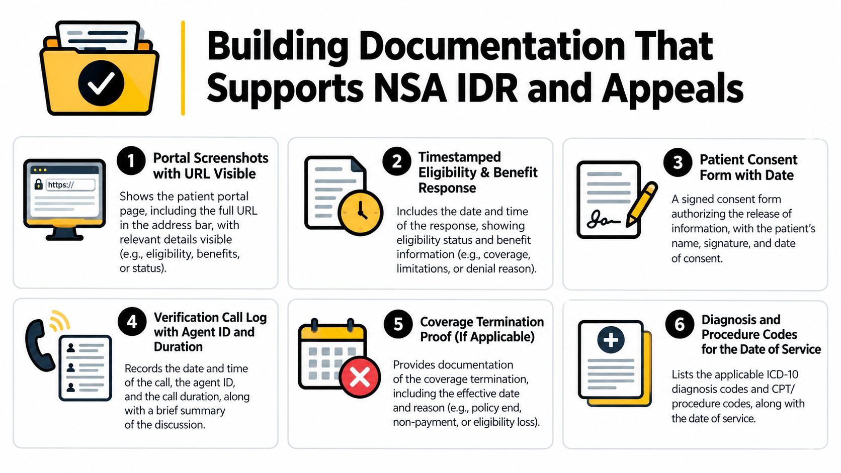 An infographic detailing six essential documentation requirements to support NSA IDR and insurance appeals processes.