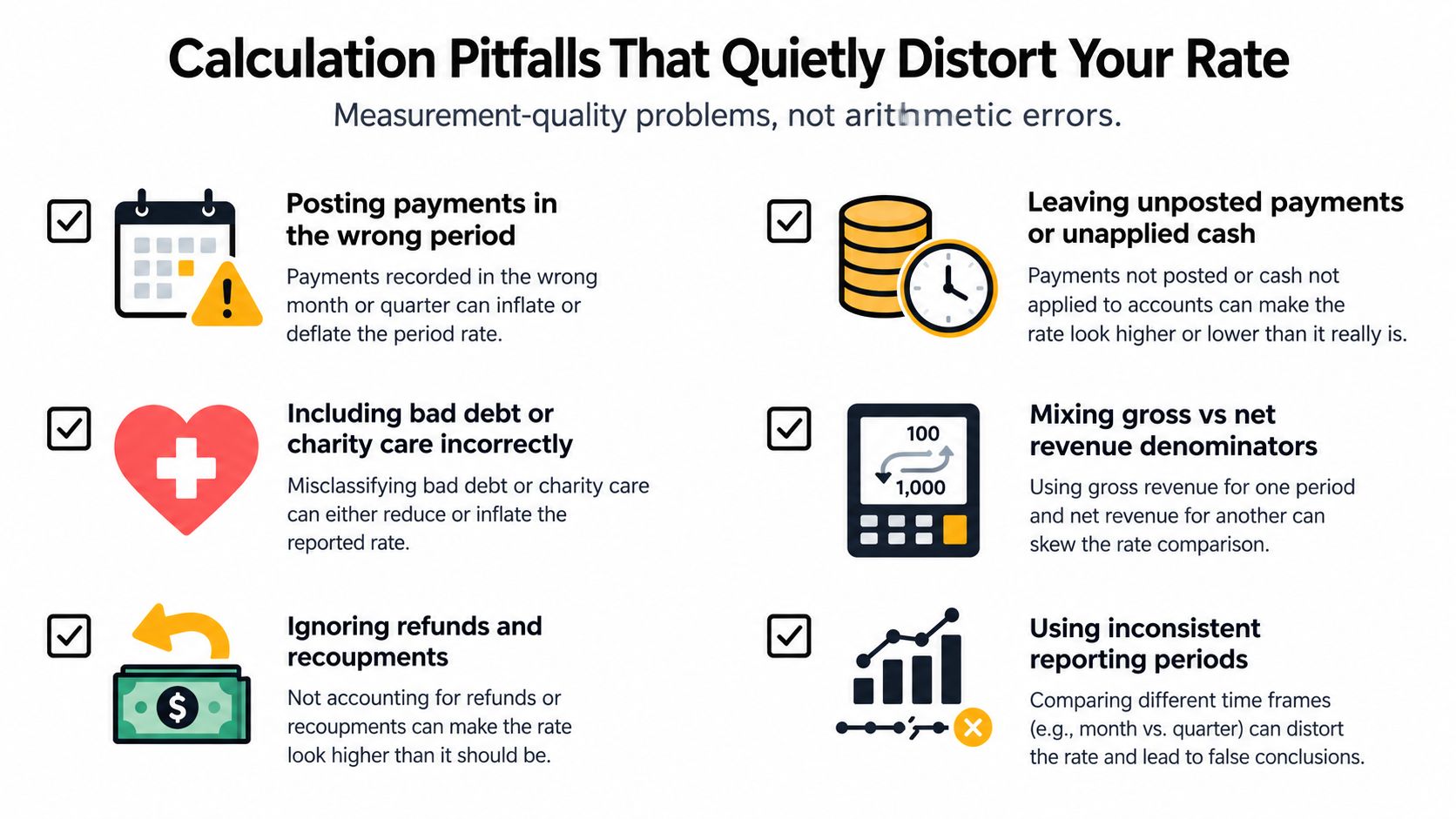 An infographic titled Calculation Pitfalls That Quietly Distort Your Rate listing six common measurement-quality errors for financial reporting.