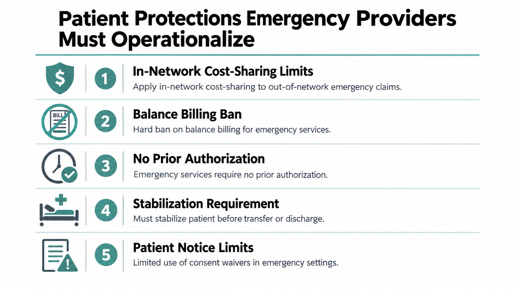 A list graphic outlining five key patient protections for emergency providers under the No Surprises Act.