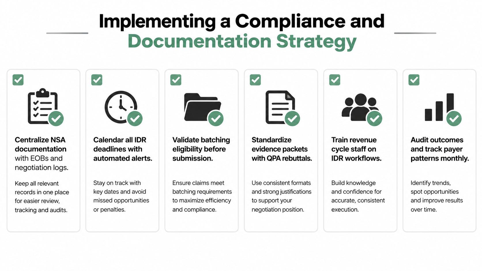 A six-step infographic illustrating a compliance and documentation strategy for the No Surprises Act and IDR process.
