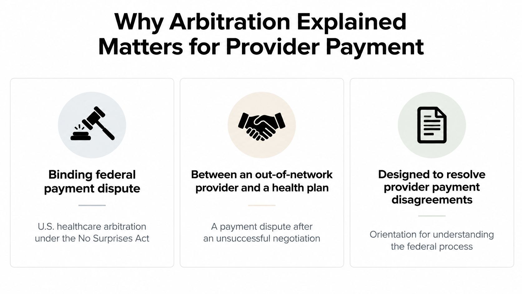 An infographic detailing arbitration in healthcare, highlighting the No Surprises Act and federal provider payment dispute resolution.