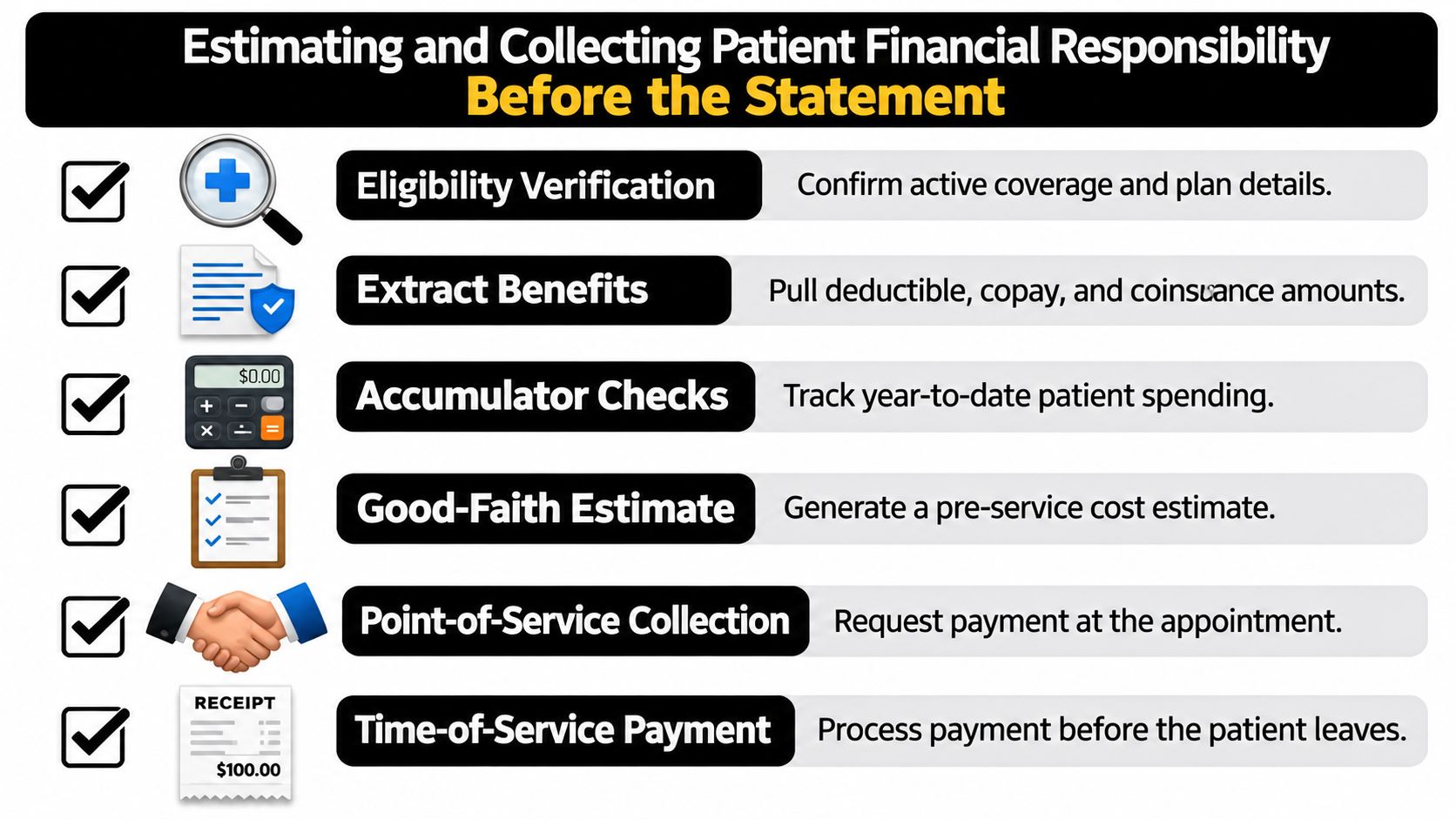 A checklist infographic illustrating six steps for estimating and collecting patient financial responsibility before issuing medical statements.