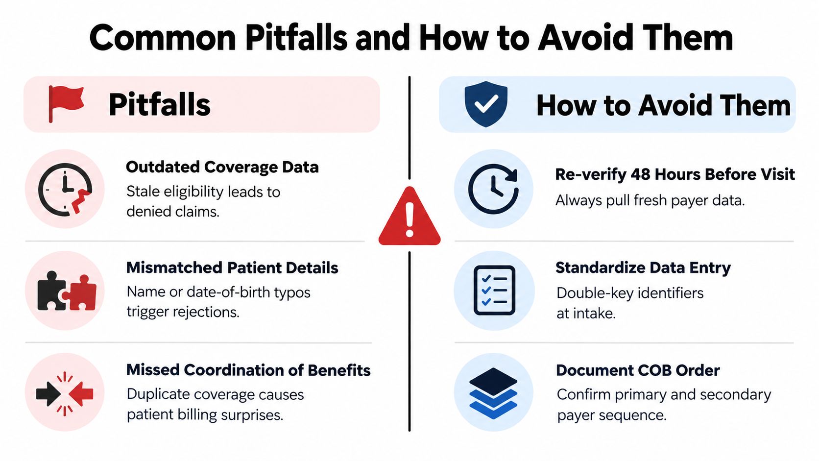 An infographic illustrating common insurance verification pitfalls and how to avoid them through best practices.